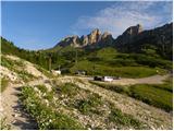 Passo Gardena - Cima Pisciadu